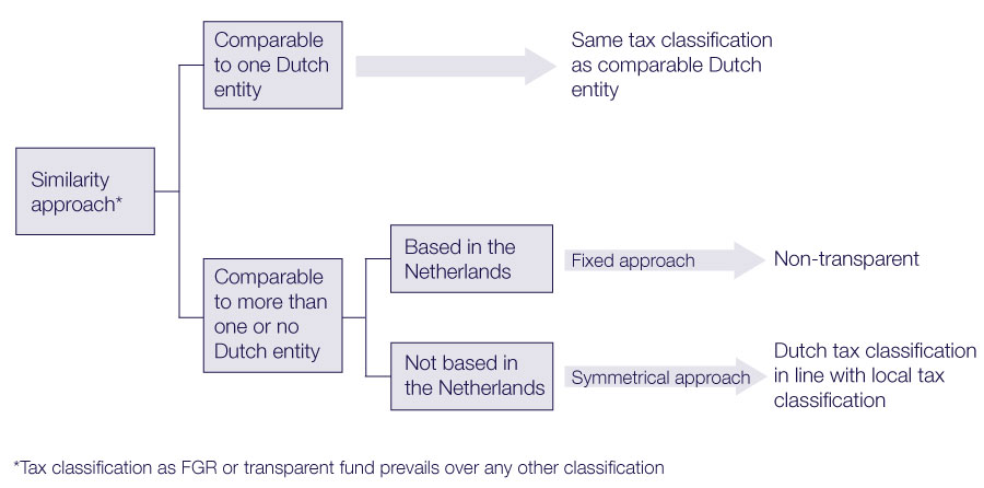 Schema tax alert